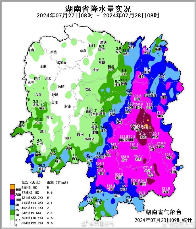 湖南的“台风雨”究竟有多猛烈？10余地遭遇极端暴雨！