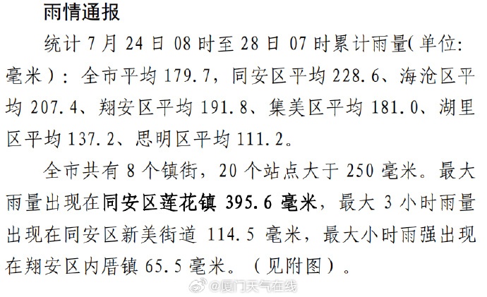 “格美”停止编号！厦门高温返场热热热……