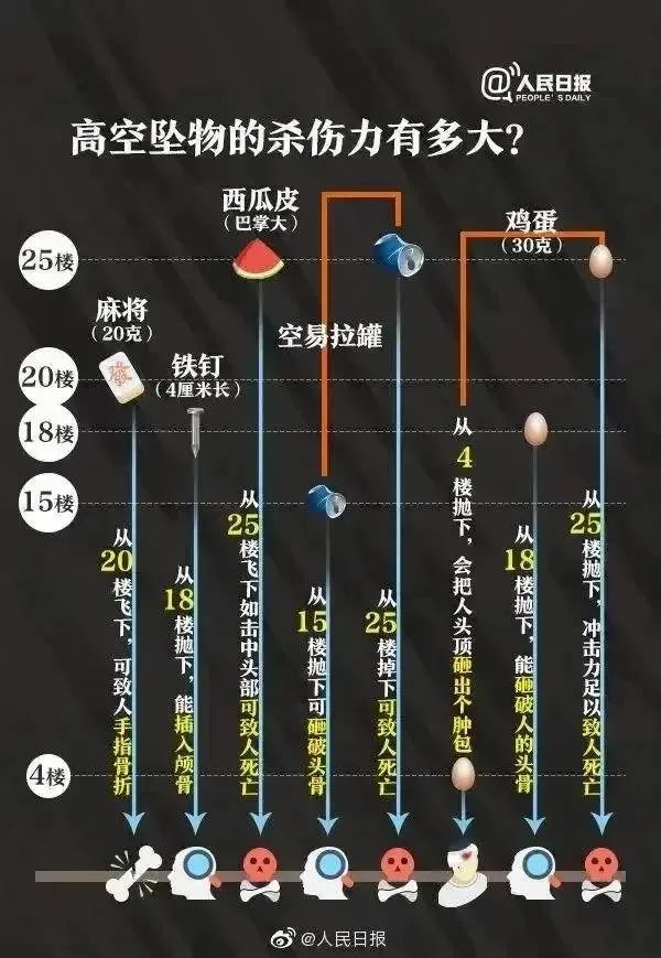事发上海街头！一“闪送”小哥被砸身亡！紧急提醒：今天外出需特别注意→