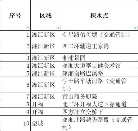 湖南的“台风雨”究竟有多猛烈？10余地遭遇极端暴雨！