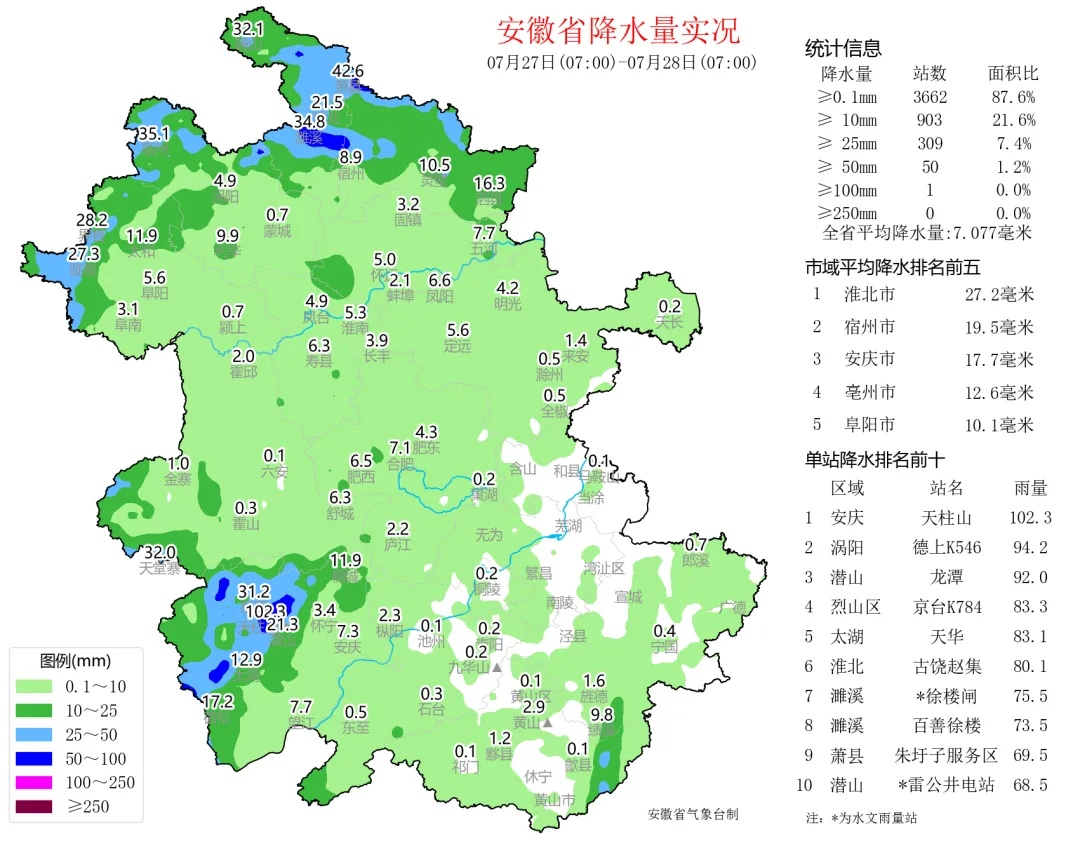 持续高温！合肥发布预警！