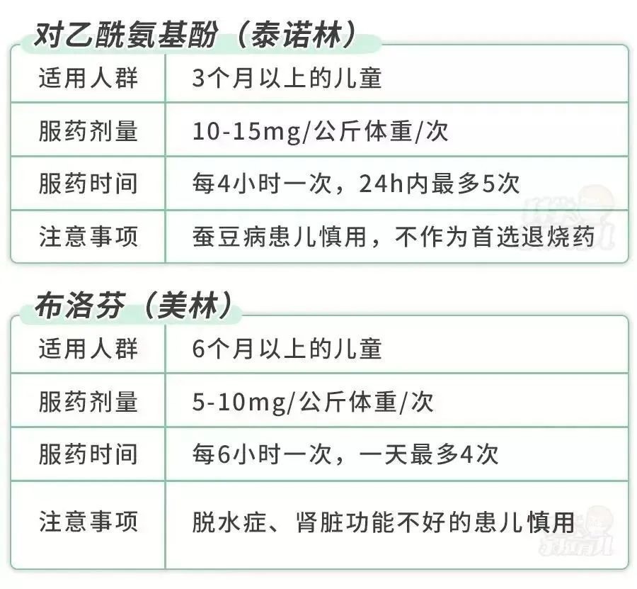 2个月婴儿被抹酒精退烧后休克，医生紧急提醒！