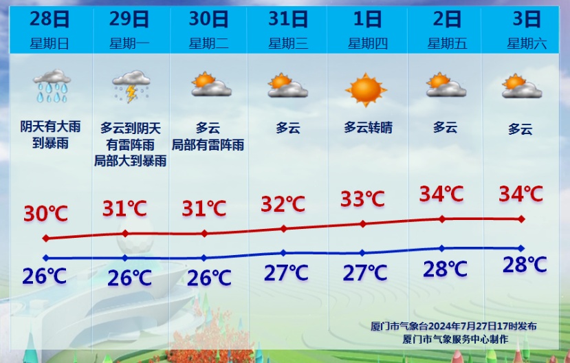 厦门结束应急响应! 厦门结束应急响应!