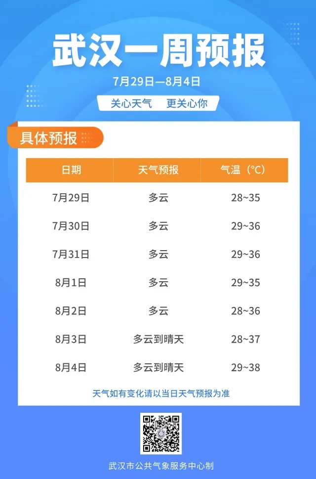 暴雨、雷电、大风马上要来！明起，武汉高温回归、轮渡复航