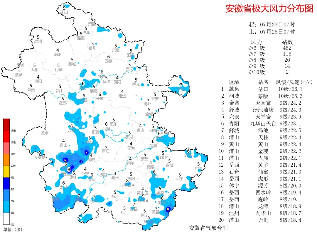 35℃以上!持续高温!合肥紧急预警! 35℃以上!持续高温!合肥紧急预警!