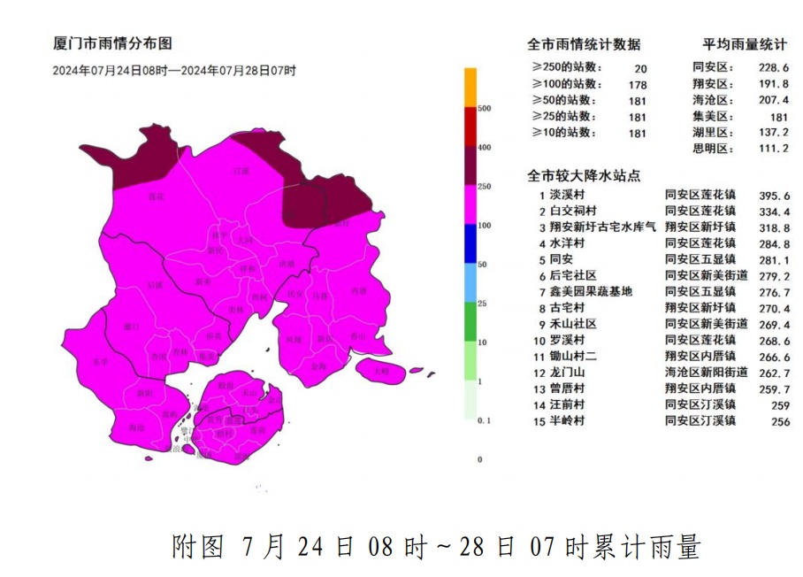 厦门结束应急响应! 厦门结束应急响应!