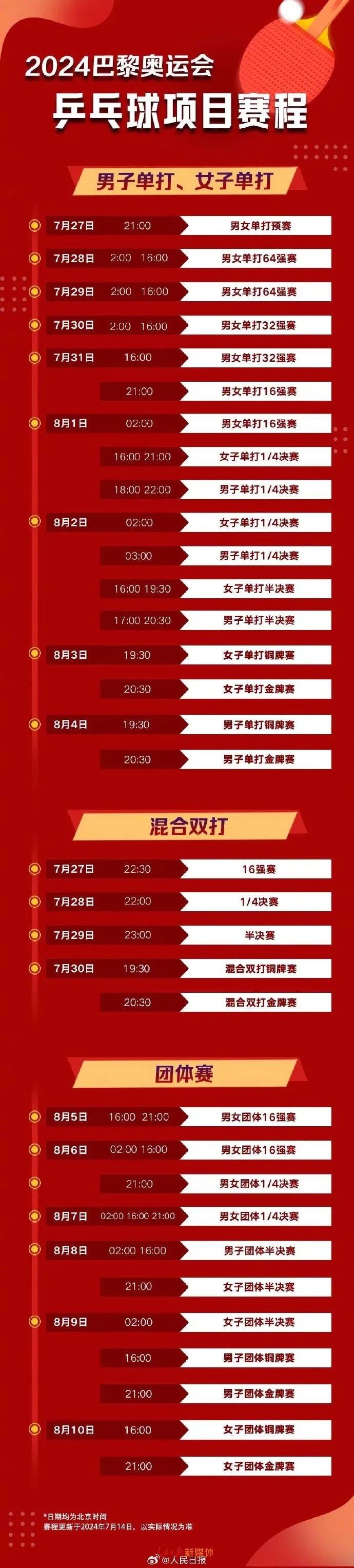 4比0！孙颖莎单打开门红
