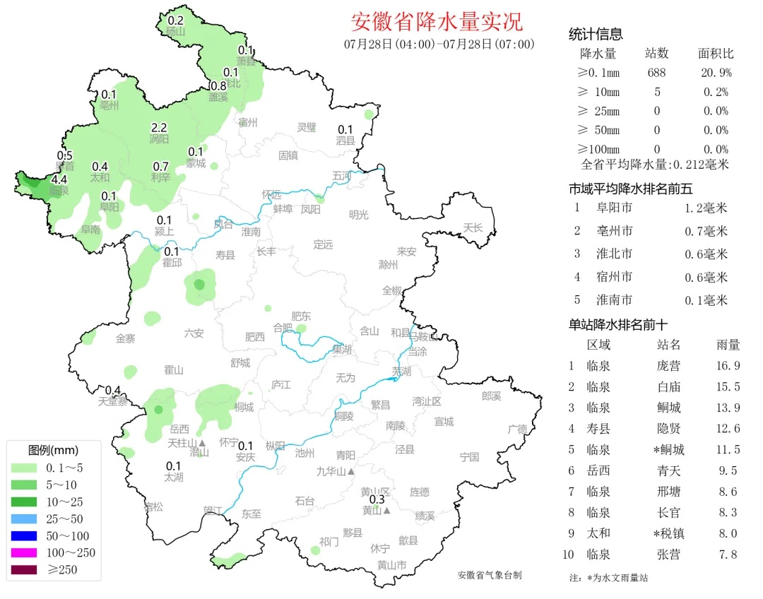 35℃以上!持续高温!合肥紧急预警! 35℃以上!持续高温!合肥紧急预警!