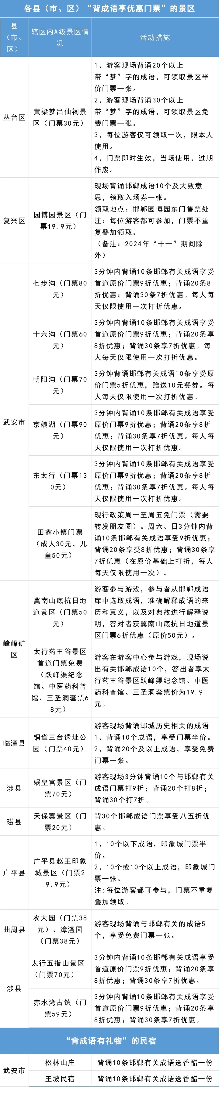 背成语,免门票!这波操作很邯郸→ 背成语,免门票!这波操作很邯郸→