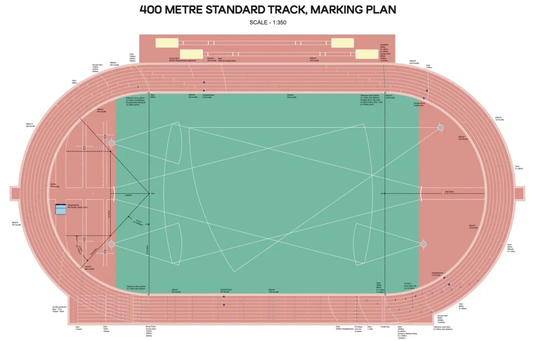 为什么巴黎奥运会的跑道是紫色的？