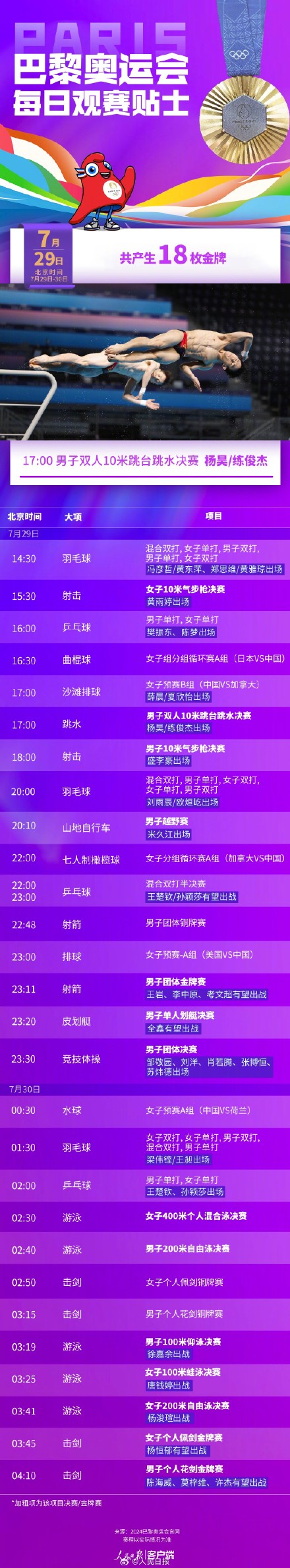 7月29日奥运看点丨阿条姐干饭哥今日再次上场 7月29日奥运看点丨阿条姐干饭哥今日再次上场