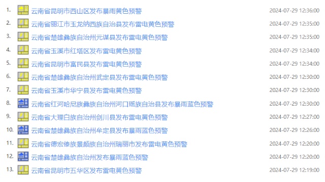 紧急预警！云南这些地方将有暴雨，外出注意安全