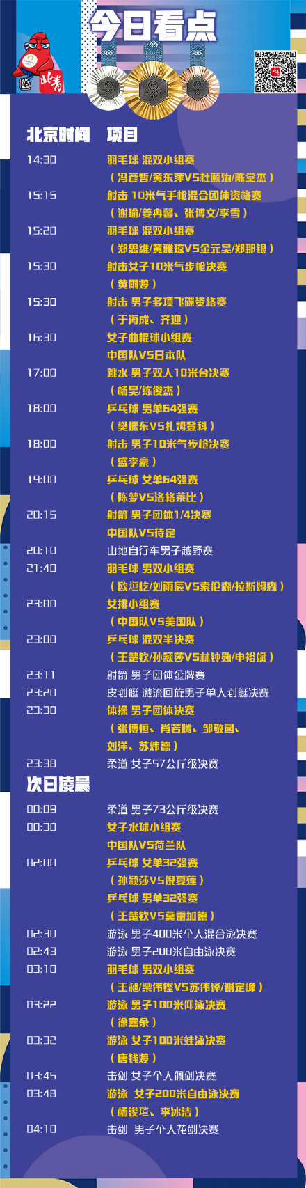 今日看点｜跳水射击再度冲金 中国女排力拼美国