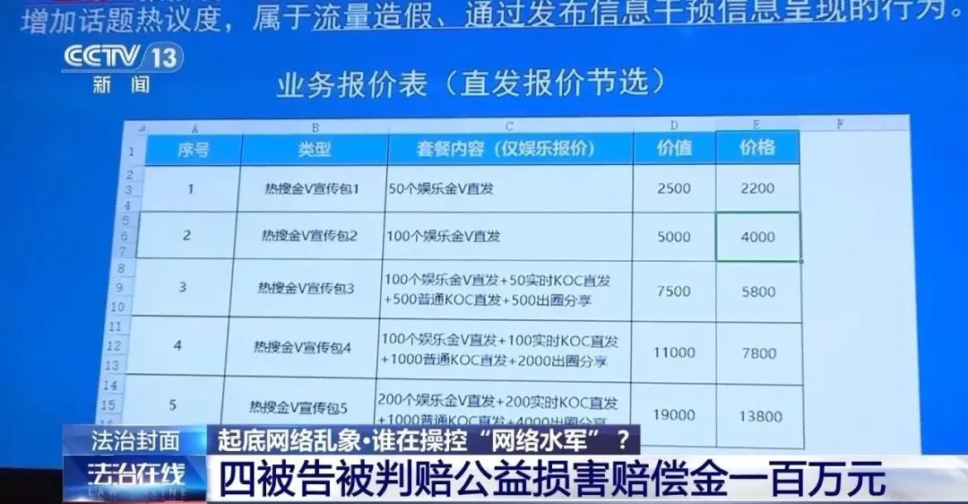 央视报道!谁在操控“网络水军”? 央视报道!谁在操控“网络水军”?