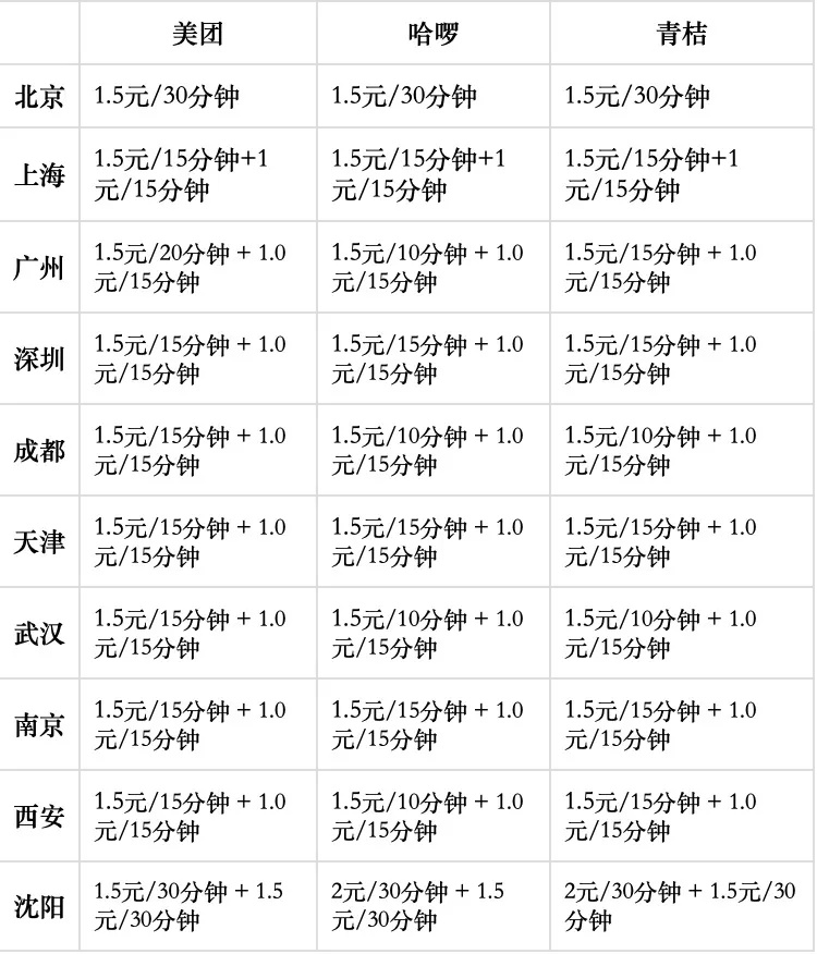 多地价格上涨!很多人每天都在用 多地价格上涨!很多人每天都在用