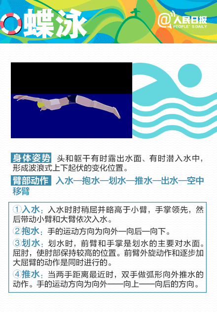 一起看奥运游泳比赛，学最酷泳姿