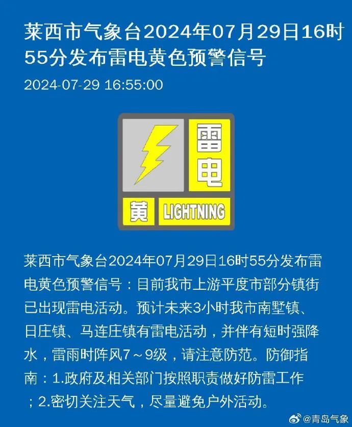 局部最高温39℃!刚刚,青岛多地发布高温橙色预警、雷电黄色预警!注意防范…… 局部最高温39℃!刚刚,青岛多地发布高温橙色预警、雷电黄色预警!注意防范……