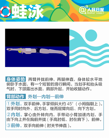 一起看奥运游泳比赛，学最酷泳姿