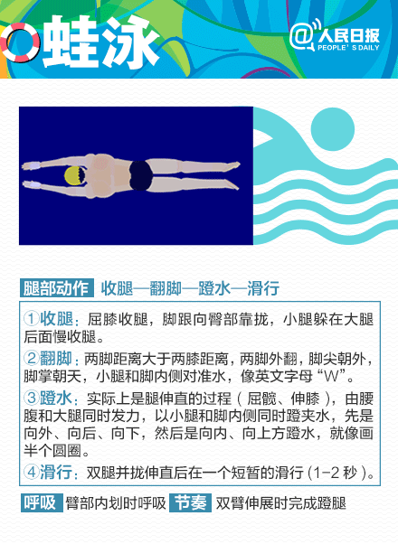 一起看奥运游泳比赛，学最酷泳姿