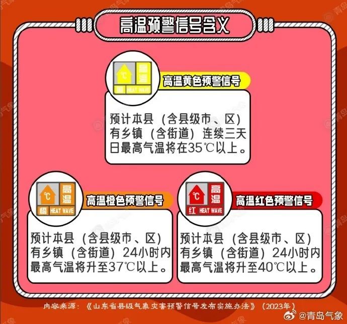 局部最高温39℃!刚刚,青岛多地发布高温橙色预警、雷电黄色预警!注意防范…… 局部最高温39℃!刚刚,青岛多地发布高温橙色预警、雷电黄色预警!注意防范……