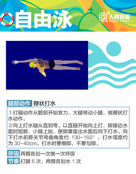 一起看奥运游泳比赛，学最酷泳姿