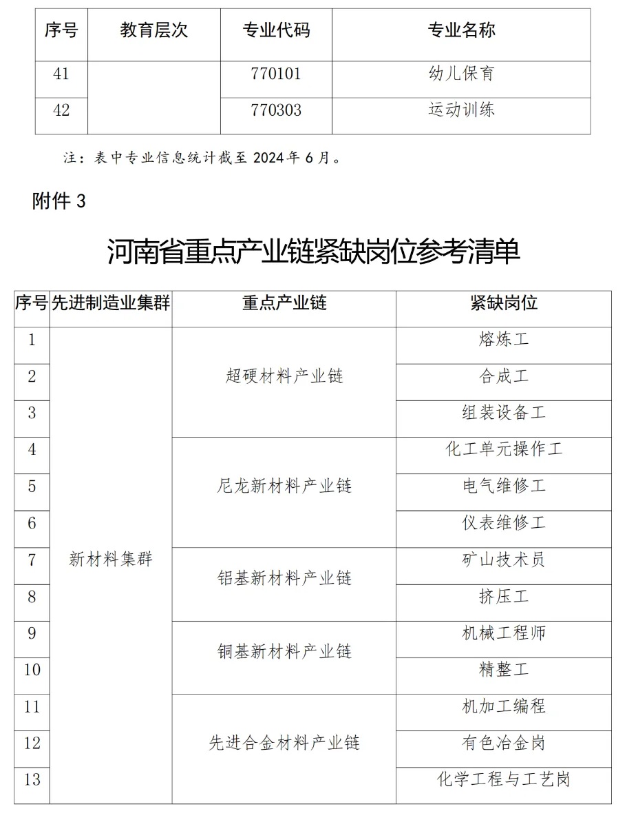 河南：发布紧缺专业目录，53个！