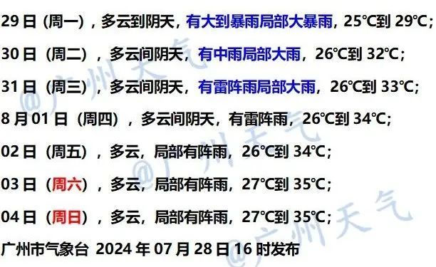 雨水“续杯”!未来三天广东仍有强降水,但晴热很快“返场” 雨水“续杯”!未来三天广东仍有强降水,但晴热很快“返场”