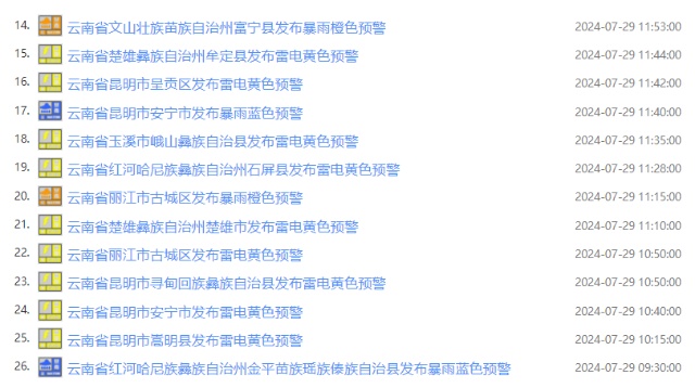 紧急预警！云南这些地方将有暴雨，外出注意安全