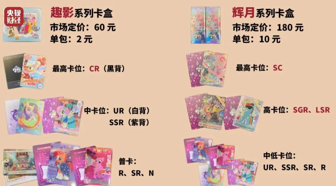未成年人花钱抽卡近乎疯狂，央媒调查卡牌盲盒乱象