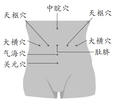 腹部按摩助瘦身