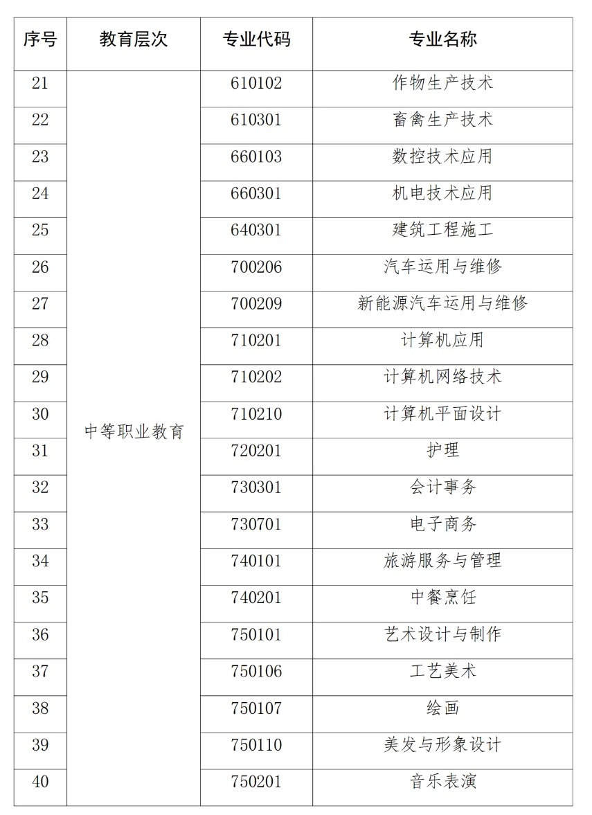 河南：发布紧缺专业目录，53个！