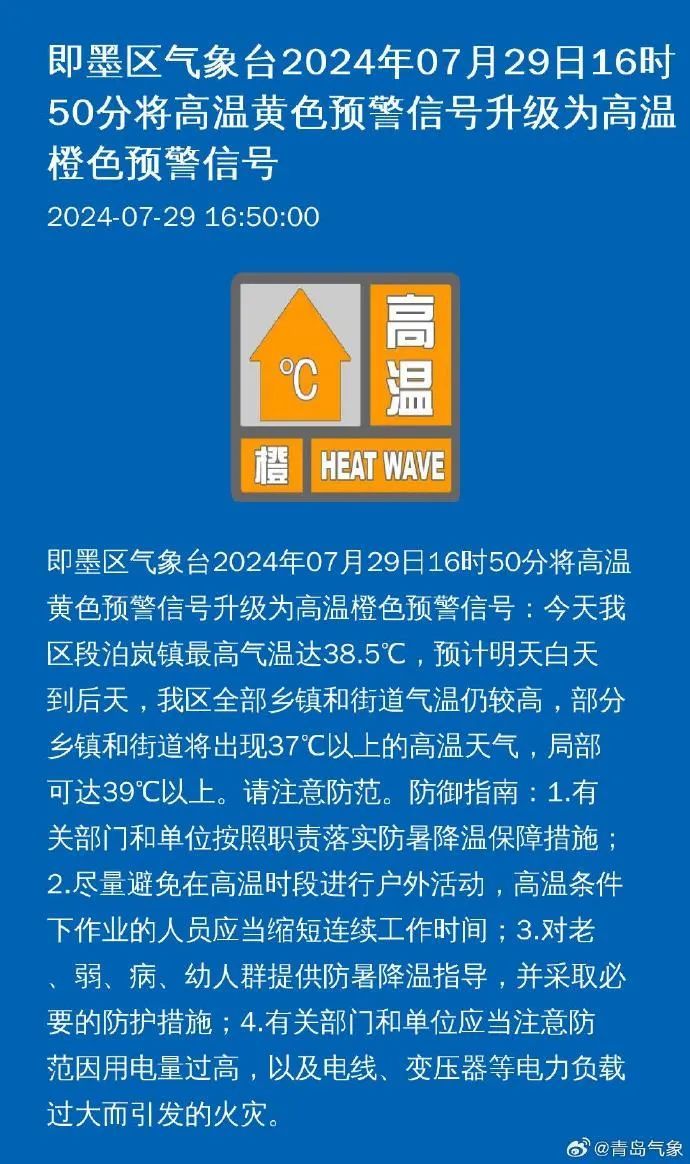 局部最高温39℃!刚刚,青岛多地发布高温橙色预警、雷电黄色预警!注意防范…… 局部最高温39℃!刚刚,青岛多地发布高温橙色预警、雷电黄色预警!注意防范……