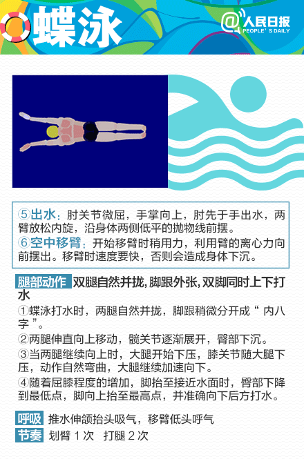 一起看奥运游泳比赛，学最酷泳姿