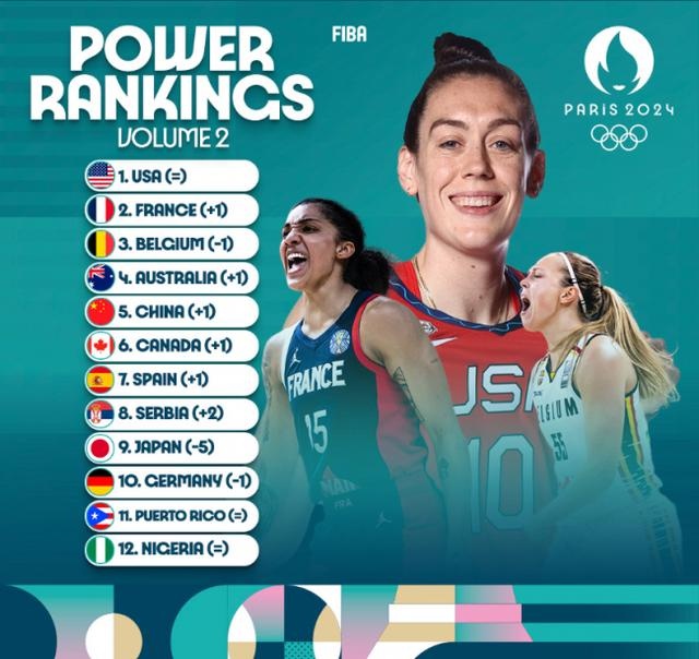 奥运首战被1分逆转,中国女篮这场失利暴露了哪些问题? 奥运首战被1分逆转,中国女篮这场失利暴露了哪些问题?