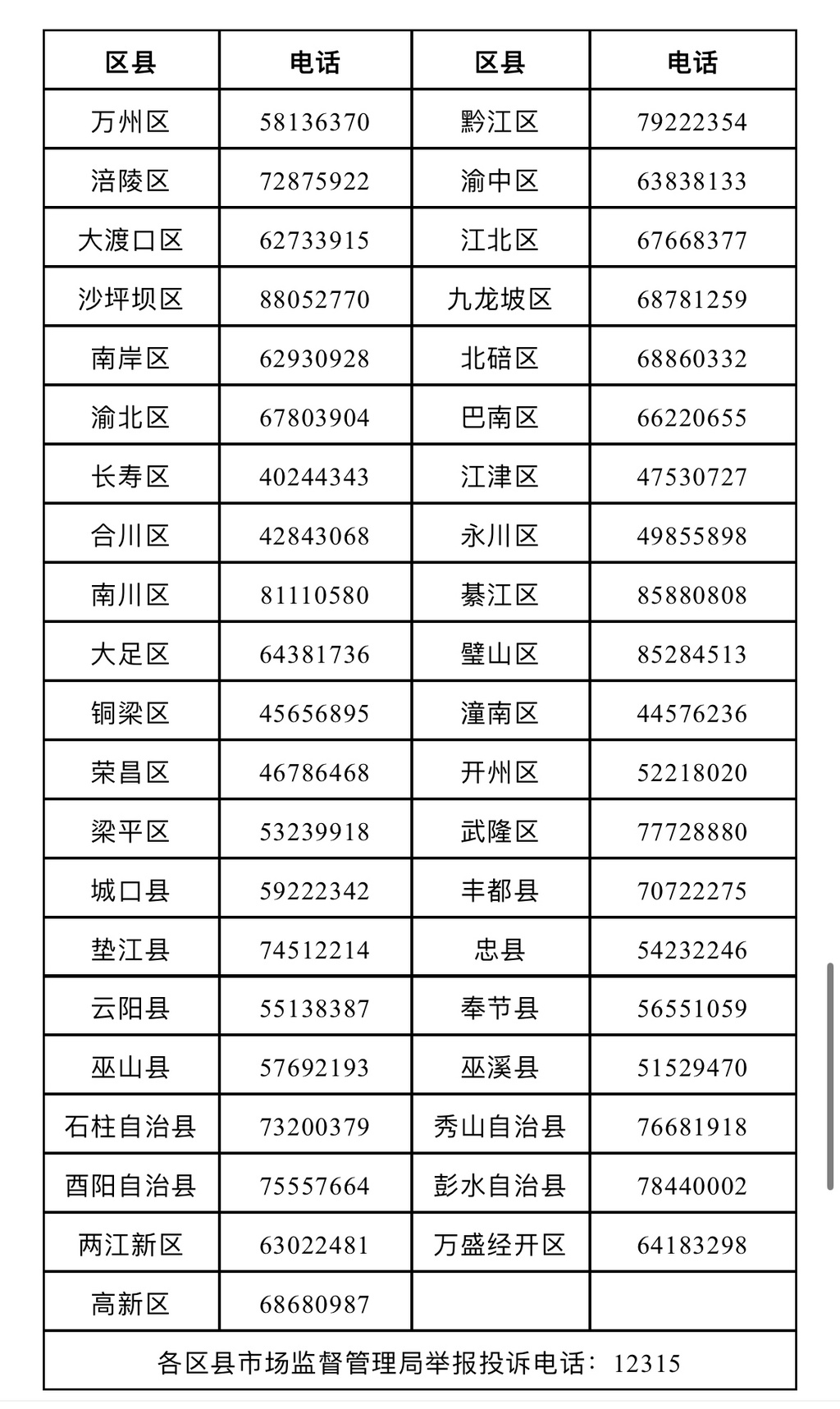事关校外培训！重庆公布最新投诉举报电话