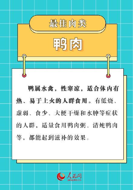 转发！三伏天6个最佳要知道