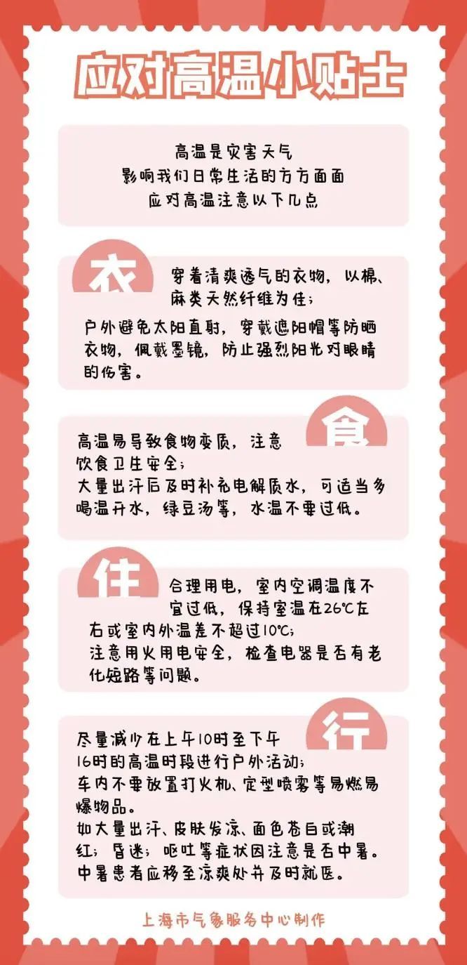 上海又提醒：本周极端高温可达40℃，届时避免外出！今年高温天数或进入历史前十