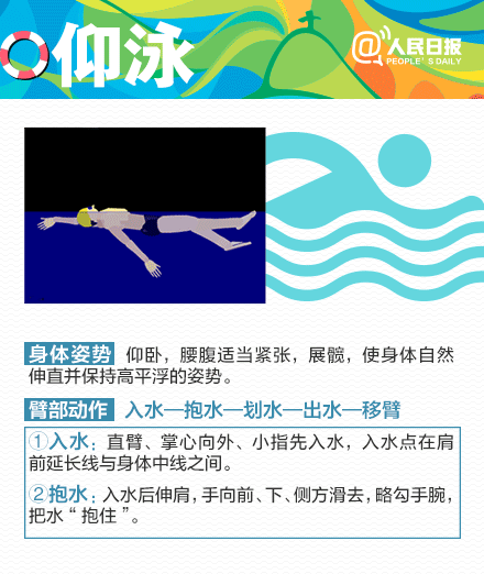 一起看奥运游泳比赛，学最酷泳姿