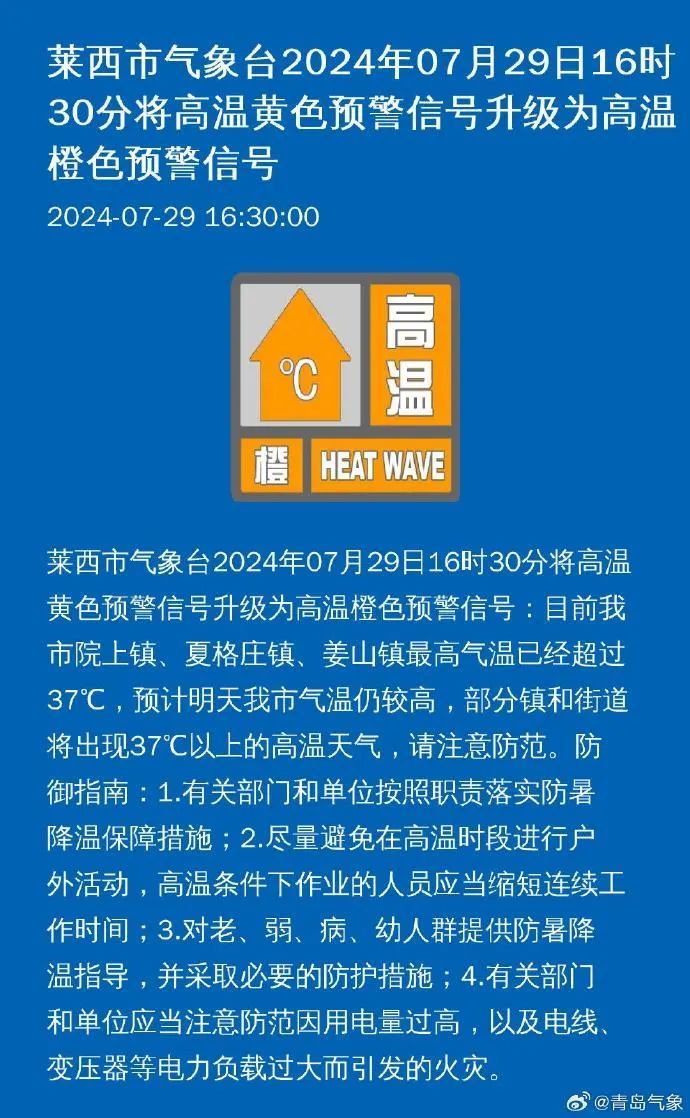 局部最高温39℃!刚刚,青岛多地发布高温橙色预警、雷电黄色预警!注意防范…… 局部最高温39℃!刚刚,青岛多地发布高温橙色预警、雷电黄色预警!注意防范……