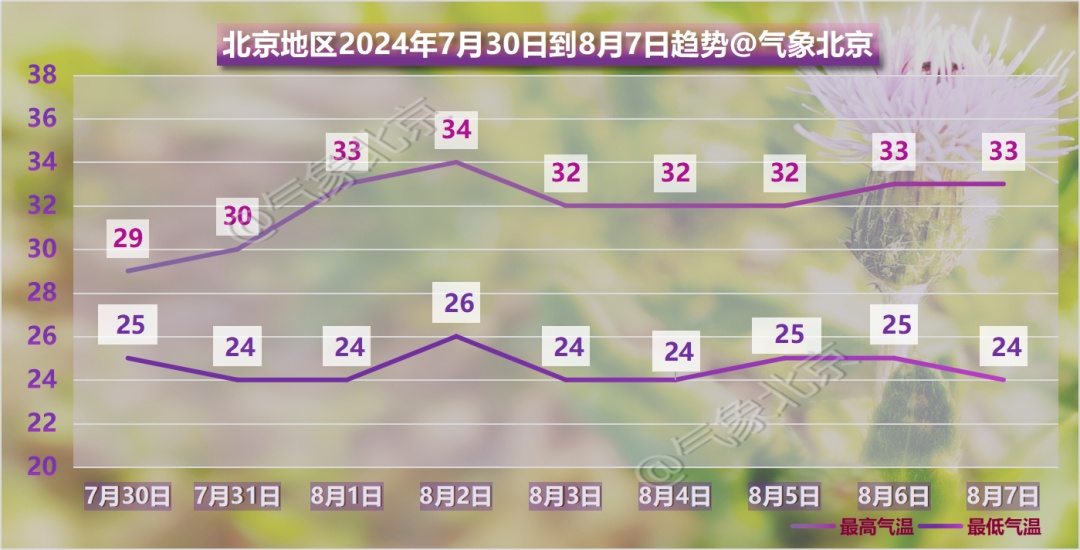 北京或有大到暴雨，雷暴大风或冰雹！暴雨橙色预警已发布→