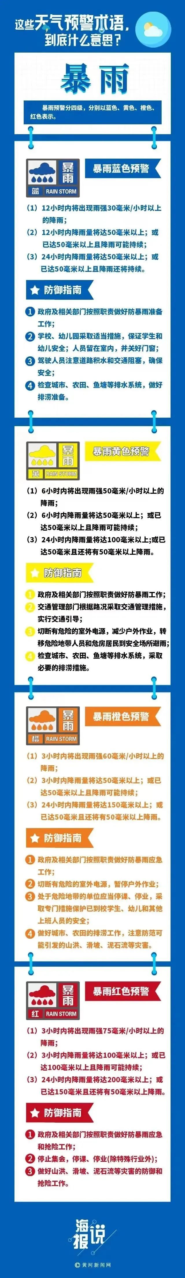 山西将有强降水天气，山洪灾害气象风险预警发布