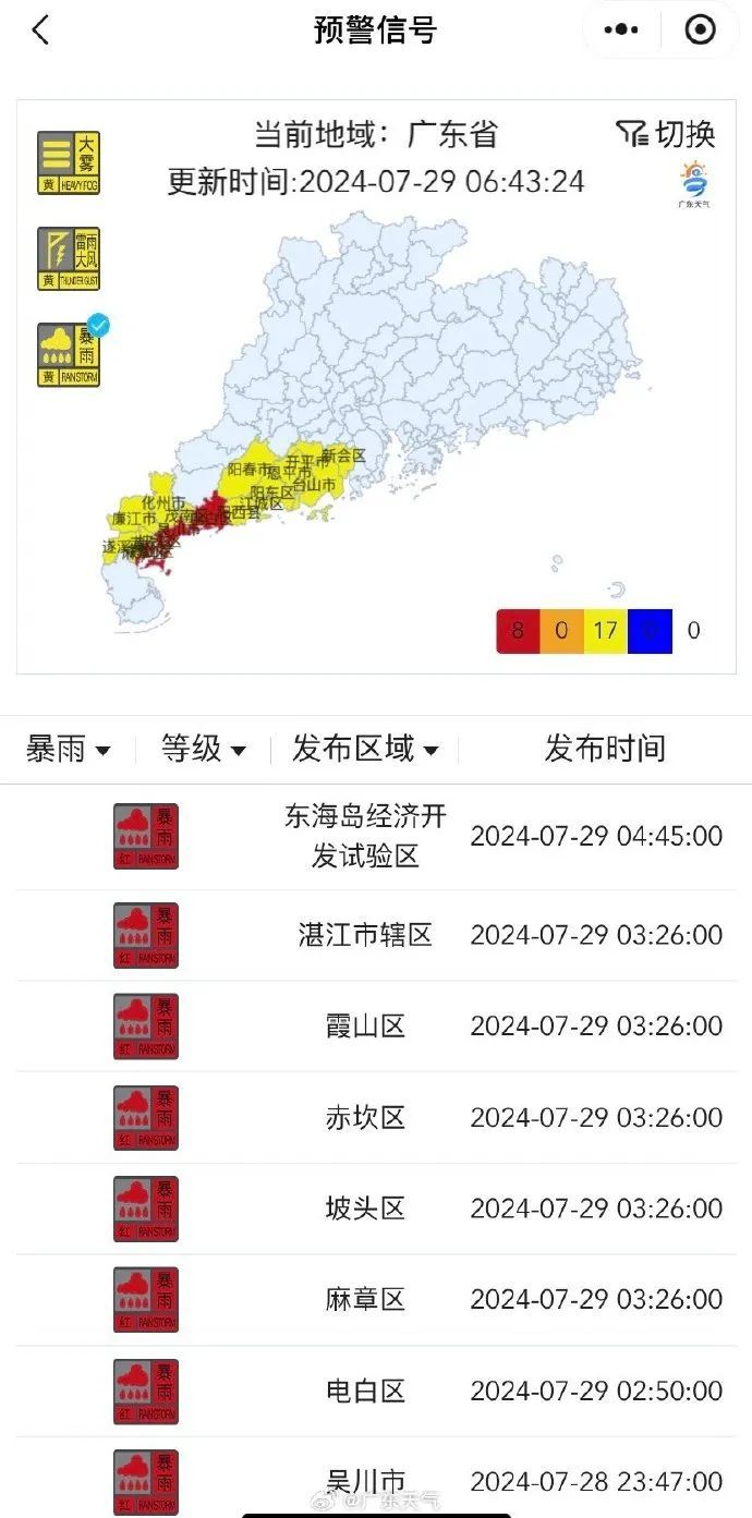 雨水“续杯”!未来三天广东仍有强降水,但晴热很快“返场” 雨水“续杯”!未来三天广东仍有强降水,但晴热很快“返场”