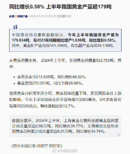上半年我国黄金产量超179吨