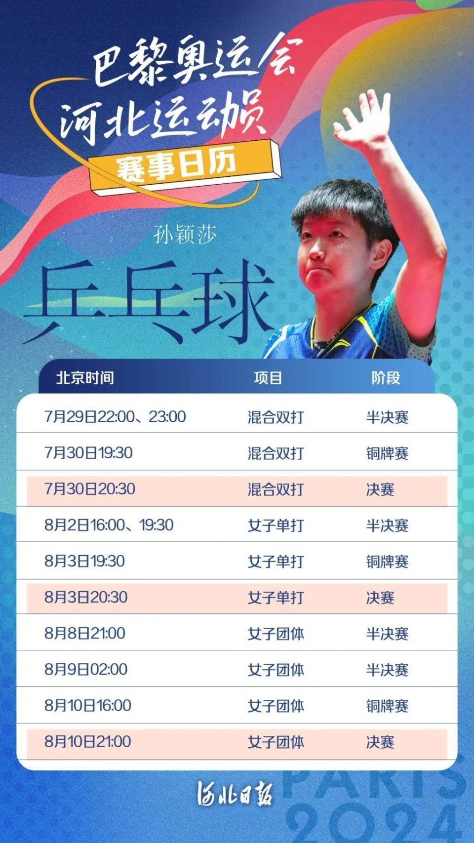 比赛现场太吵？孙颖莎辟谣：“我没说过”