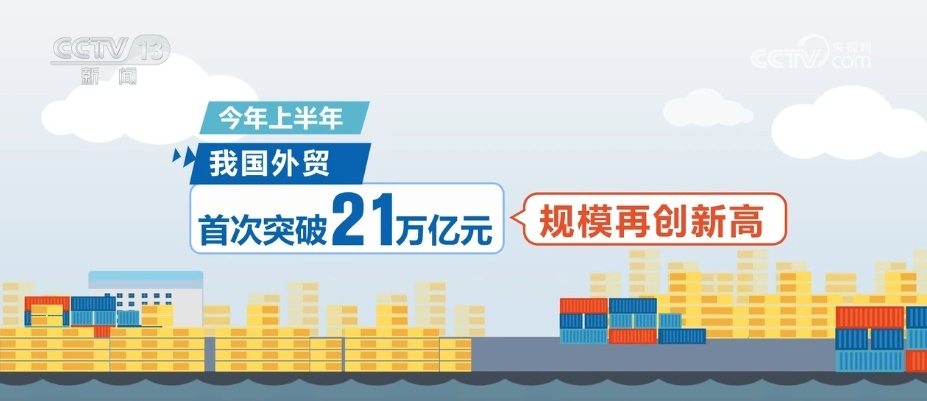我国外贸实现跨越式增长 “蛋糕”更大 高质量发展含金量更足 我国外贸实现跨越式增长 “蛋糕”更大 高质量发展含金量更足