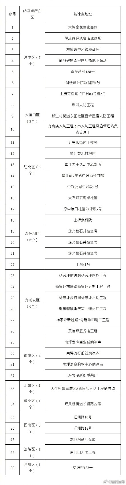 在重庆防空洞 你甚至可以喝茶、看书、洗车、加油