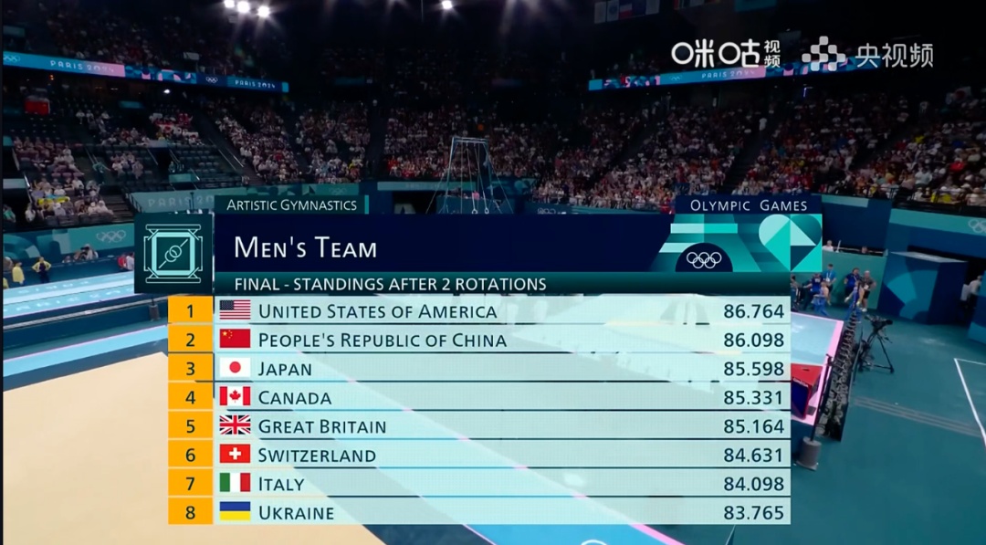 唐钱婷获得巴黎奥运会上海选手首枚奖牌！徐嘉余、中国体操男团摘银！