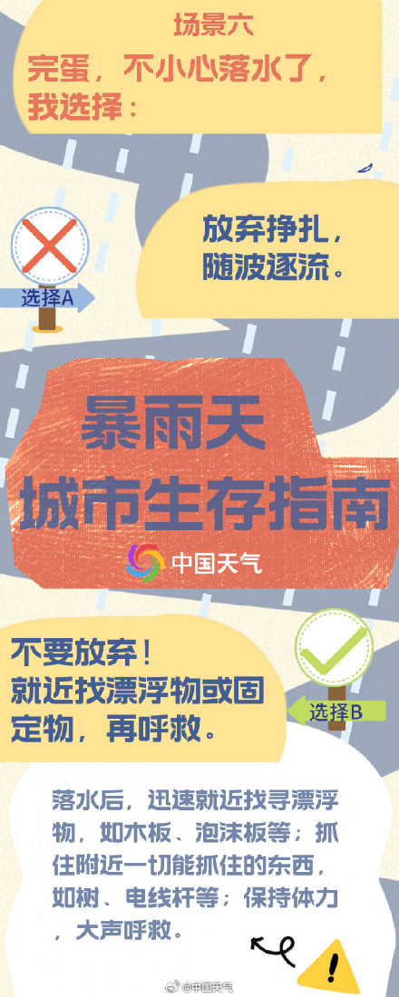 转存！暴雨天城市生存指南