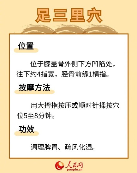 收藏！三伏祛湿常按6个穴位
