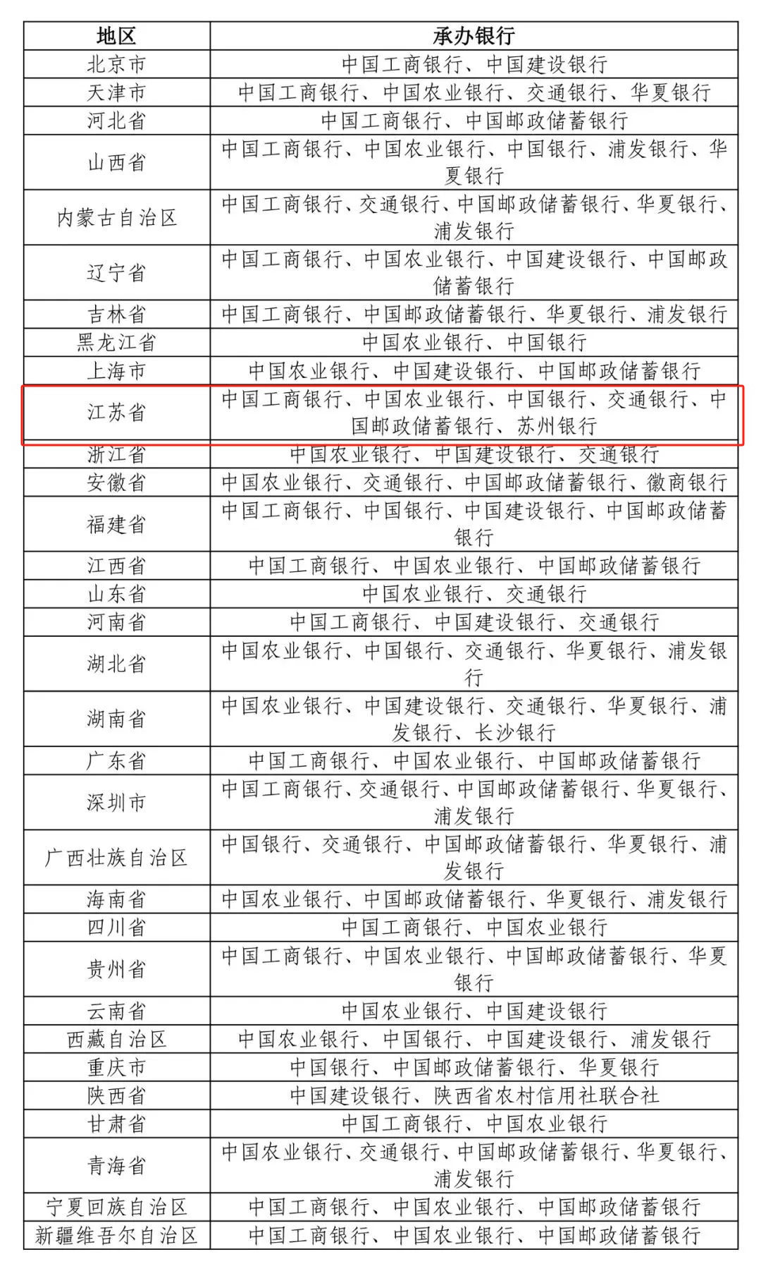 明日“上新”！江苏发行34万枚→